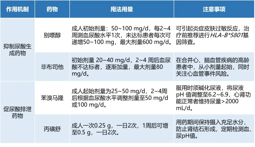 降尿酸新藥，痛風(fēng)患者將迎新選擇